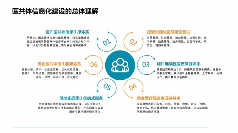信息化产业中的系统集成:行业新趋势