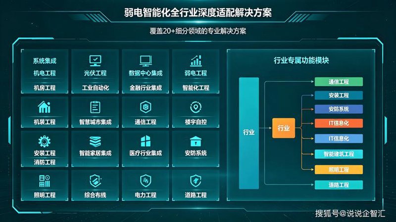 系统集成技术在现代企业中的应用与创新
